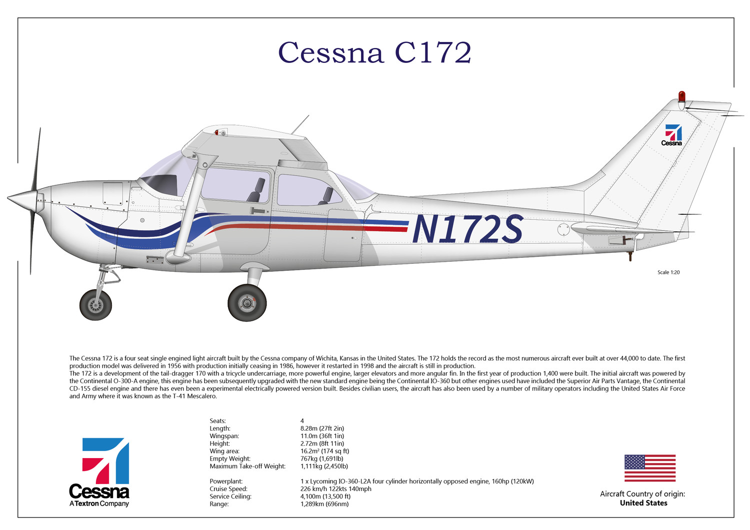 Cessna 172 Procedures